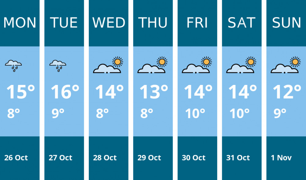 Here is this week's Ashby weather forecast provided by Mr Data