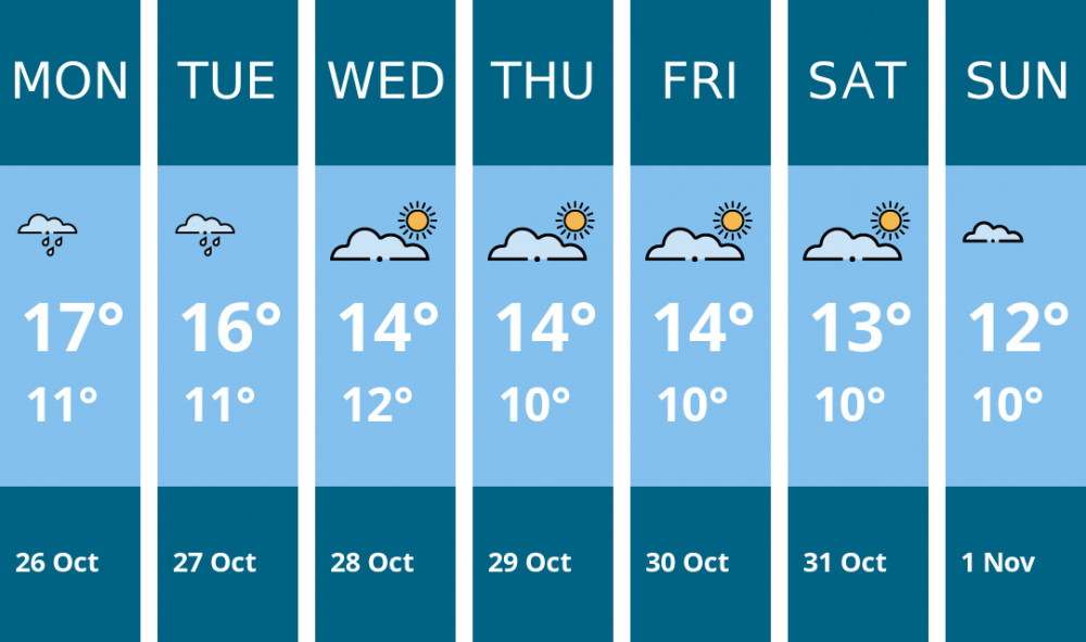 Here is this week's Penarth weather forecast provided by Mr Data