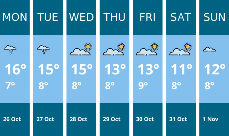 Here is this week's Crewe weather forecast provided by Mr Data