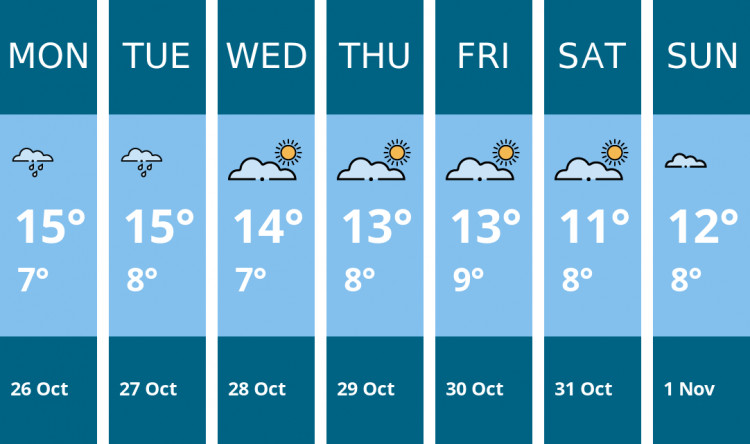 Here is this week's Wilmslow weather forecast provided by Mr Data