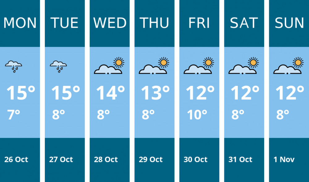 Here is this week's Stockport weather forecast provided by Mr Data