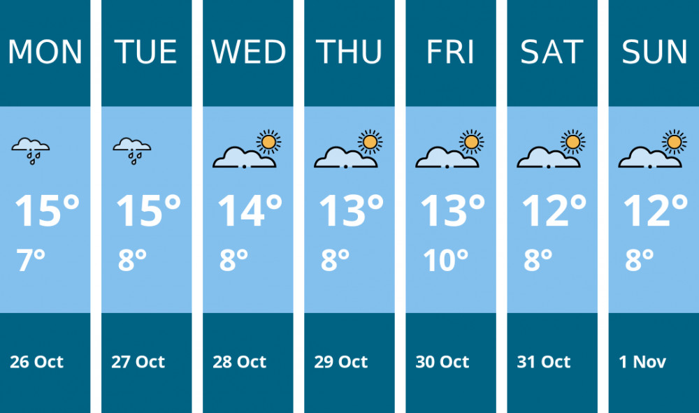 Here is this week's Manchester weather forecast provided by Mr Data