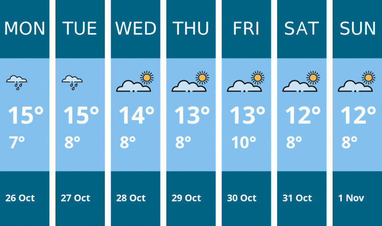 Here is this week's Manchester weather forecast provided by Mr Data