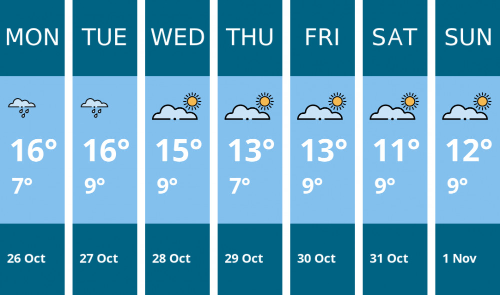 Here is this week's Chester weather forecast provided by Mr Data