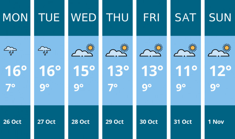 Here is this week's Chester weather forecast provided by Mr Data