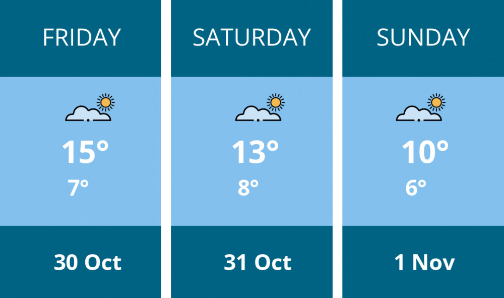 Here is this weekend Dorchester weather forecast provided by Mr Data