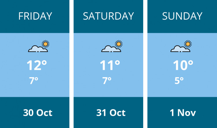Here is this weekend Biddulph weather forecast provided by Mr Data