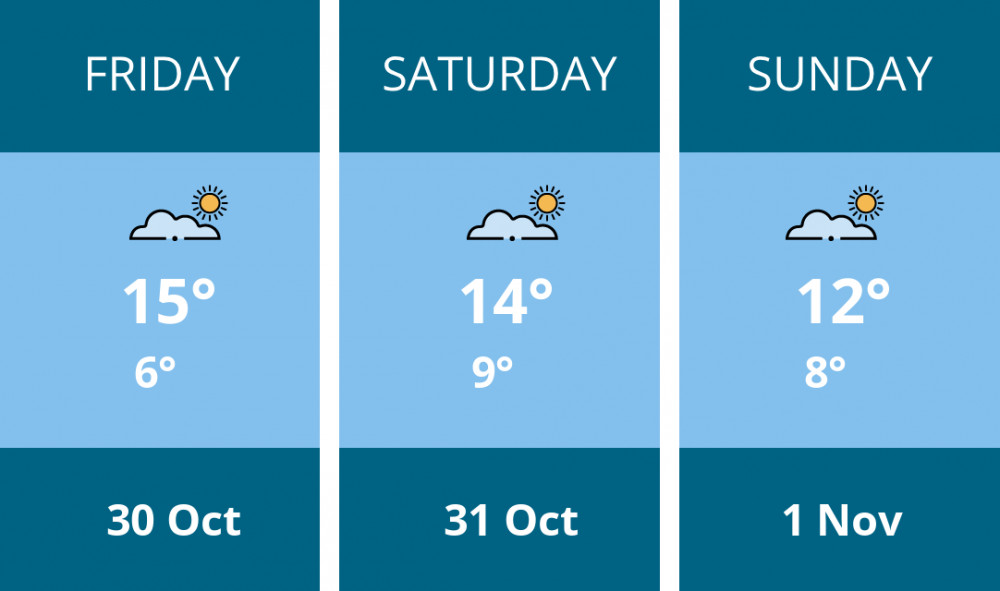 Here is this weekend Maldon weather forecast provided by Mr Data