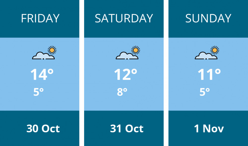 Here is this weekend Kingston weather forecast provided by Mr Data