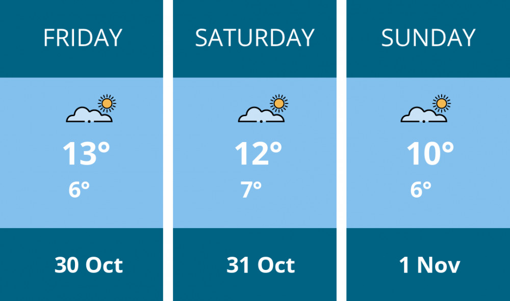Here is this weekend Oakham weather forecast provided by Mr Data