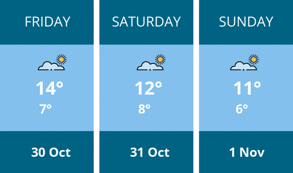 Here is this weekend Kenilworth weather forecast provided by Mr Data