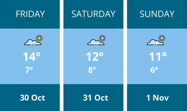 Here is this weekend Kenilworth weather forecast provided by Mr Data