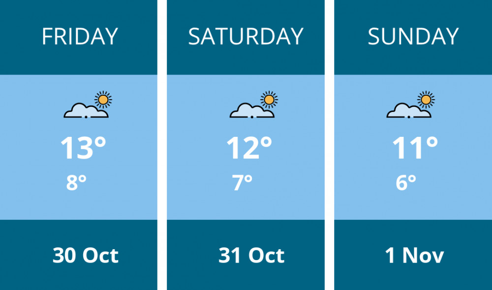 Here is this weekend Coalville weather forecast provided by Mr Data