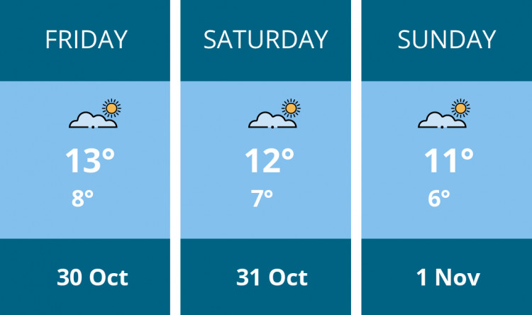 Here is this weekend Coalville weather forecast provided by Mr Data