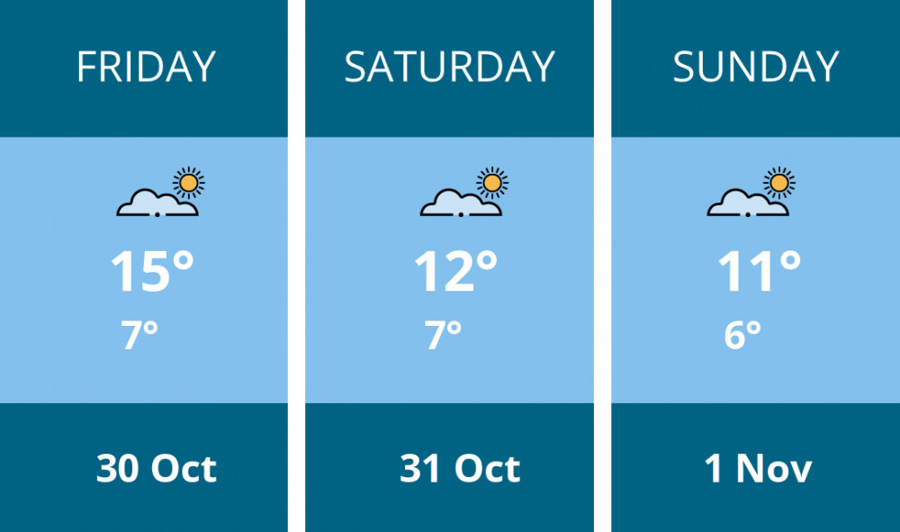 Here is this weekend Glastonbury weather forecast provided by Mr Data