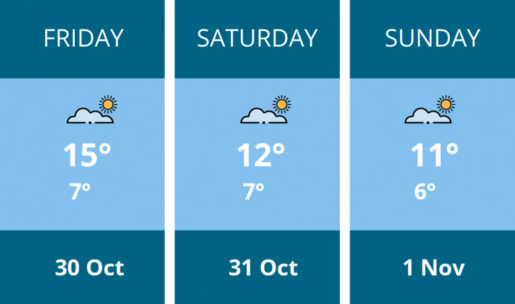 Here is this weekend Glastonbury weather forecast provided by Mr Data