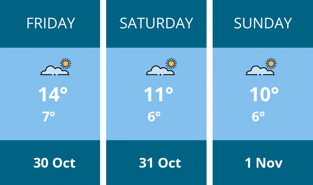 Here is this weekend Frome weather forecast provided by Mr Data