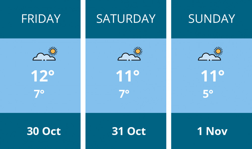 Here is this weekend Congleton weather forecast provided by Mr Data