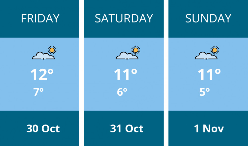 Here is this weekend Macclesfield weather forecast provided by Mr Data