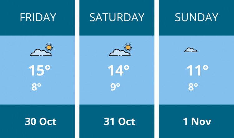 Here is this weekend Twickenham weather forecast provided by Mr Data
