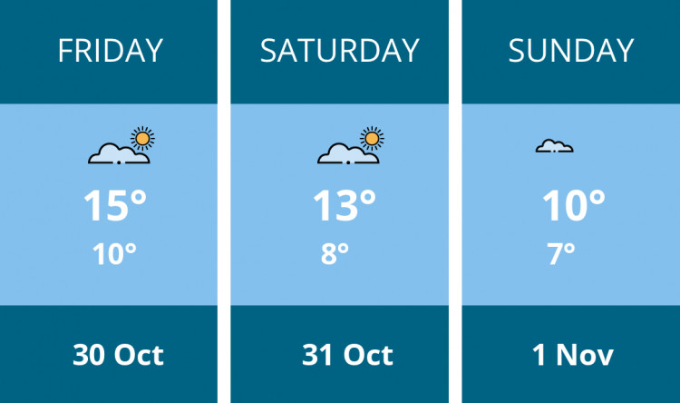 Here is this weekend Hitchin weather forecast provided by Mr Data