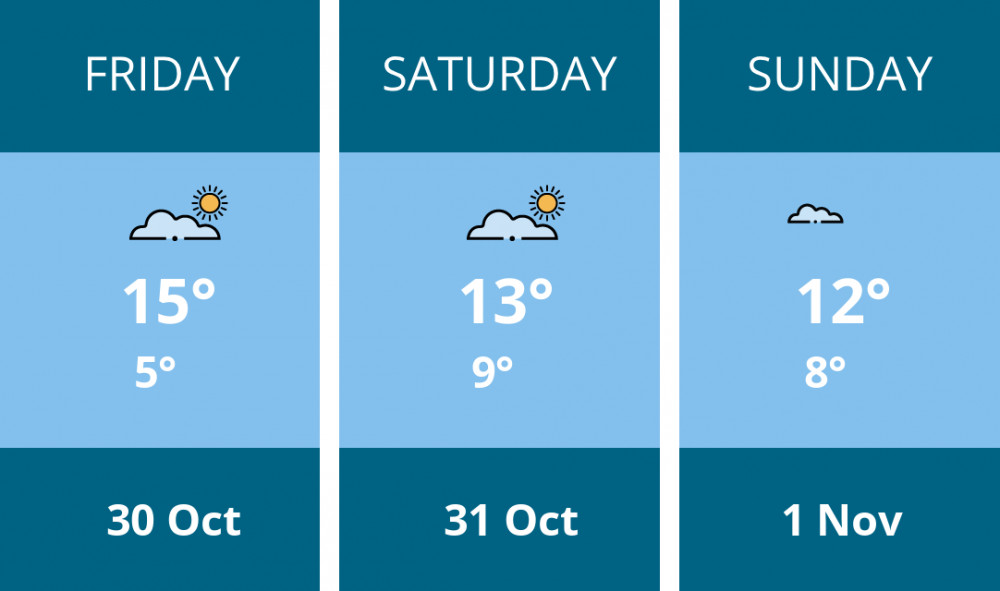 Here is this weekend Ashby weather forecast provided by Mr Data