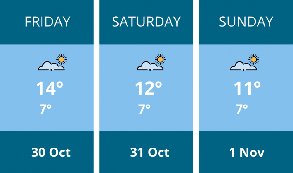 Here is this weekend Wells weather forecast provided by Mr Data