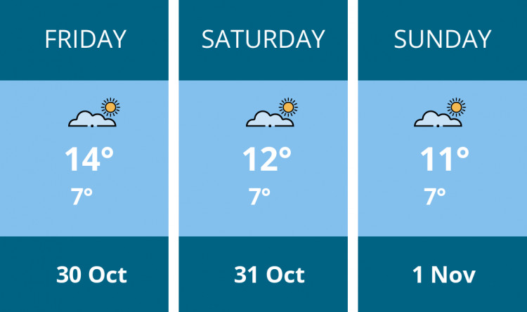 Here is this weekend Wells weather forecast provided by Mr Data
