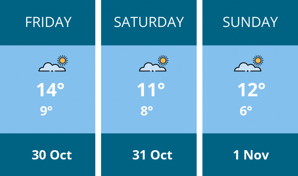 Here is this weekend Penarth weather forecast provided by Mr Data