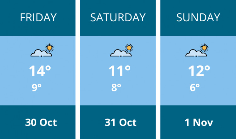 Here is this weekend Penarth weather forecast provided by Mr Data