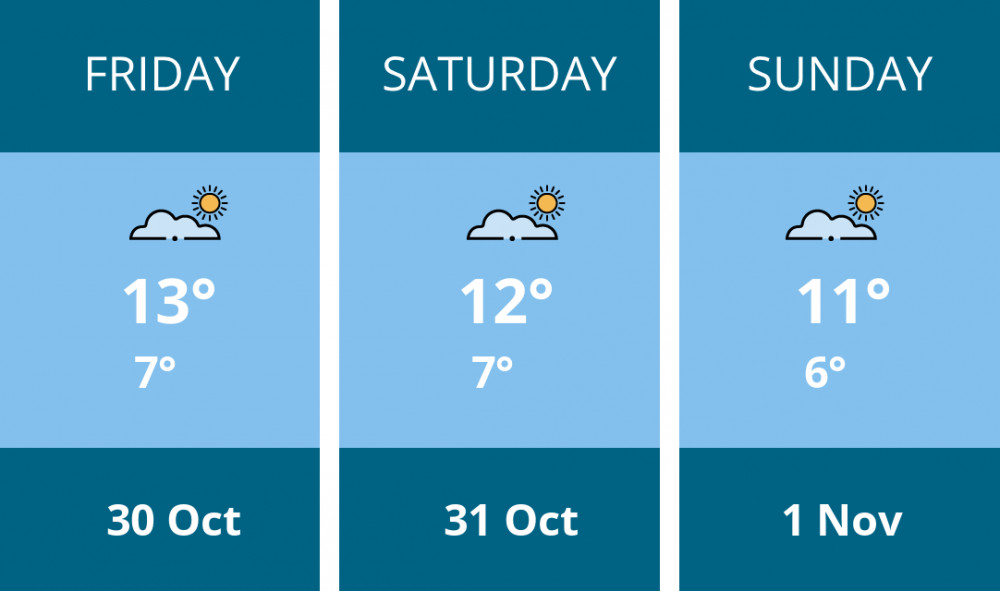 Here is this weekend Stockport weather forecast provided by Mr Data