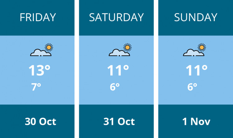 Here is this weekend Manchester weather forecast provided by Mr Data