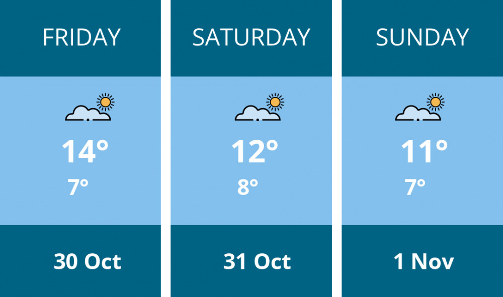Here is this weekend Leamington weather forecast provided by Mr Data