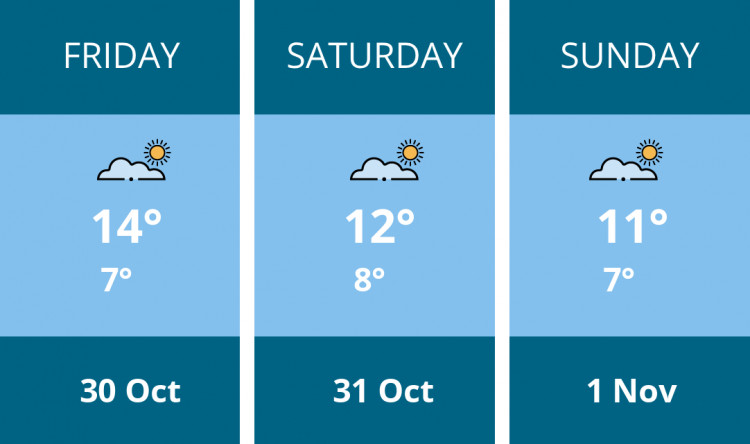 Here is this weekend Leamington weather forecast provided by Mr Data
