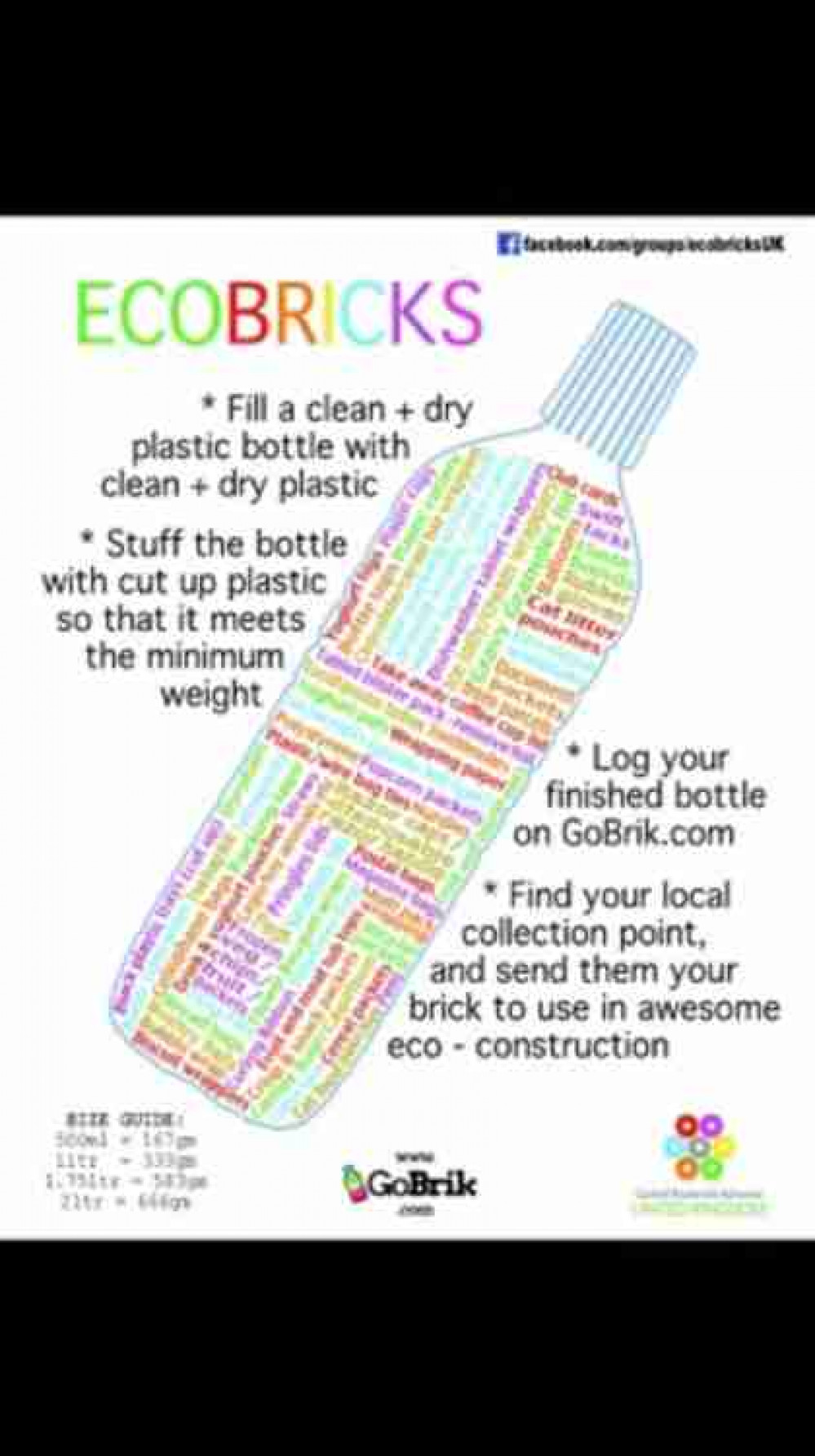 Information on Ecobricks Information on Ecobricks
