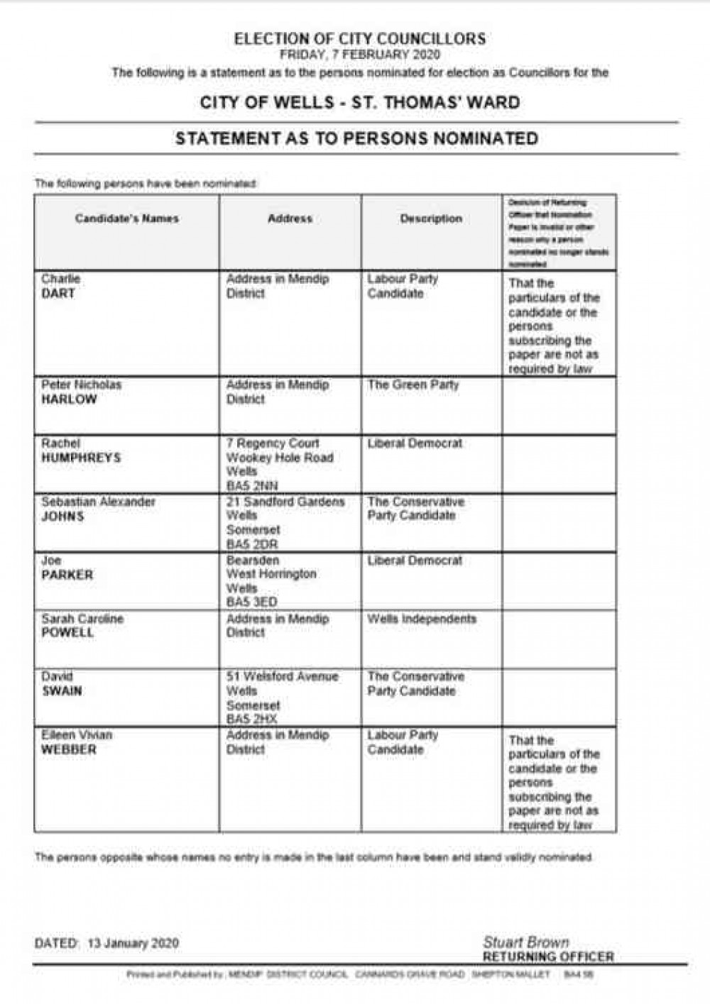 Statement as to Persons Nominated Statement as to Persons Nominated