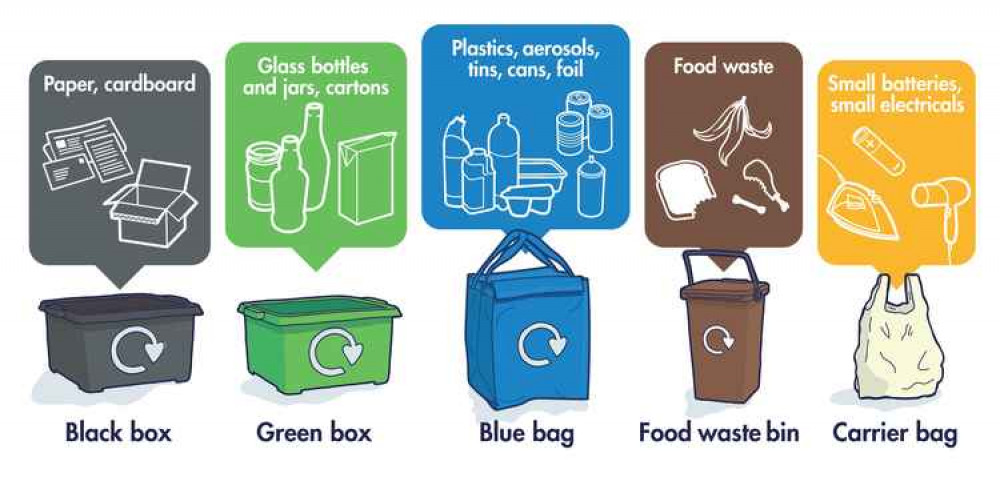 Guide to what goes into each recycling box or bag once Recycle More begins (Photo: Somerset Waste Partnership)