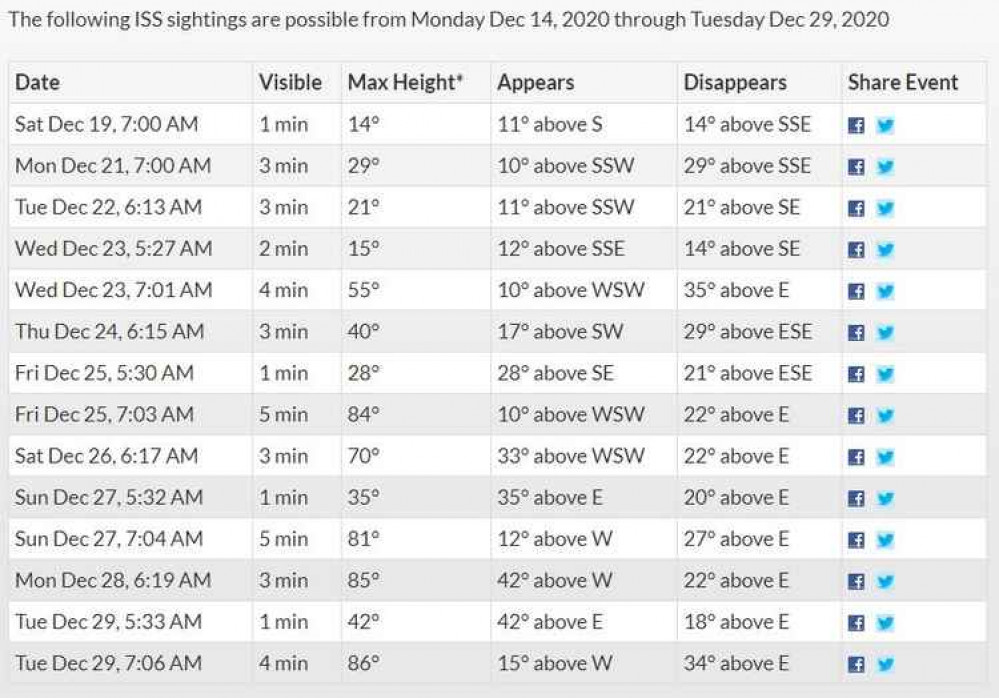 The following ISS sightings are possible through to Tuesday December 29 (Photo: Spot the Station - International Space Station) The following ISS sightings are possible through to Tuesday December 29 (Photo: Spot the Station - International Space Station)