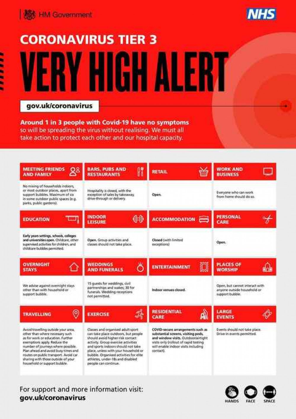 Tier 3 warnings Tier 3 warnings